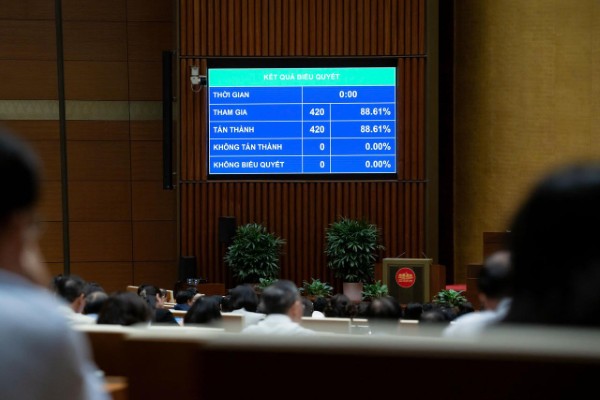 Quốc hội thông qua Nghị quyết về phân bổ ngân sách trung ương năm 2026